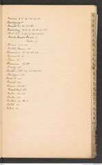 k.k. naturhistorisches Hofmuseum, Index Intendanzakten 1887, Seite 7